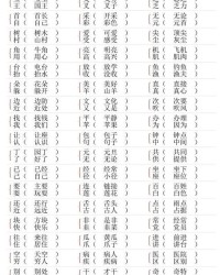 吭形近字组词