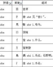 日字旁的小小怎么组词啊