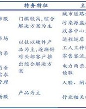 威和亮怎么组词好听
