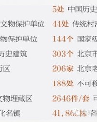 首都的首怎么组词