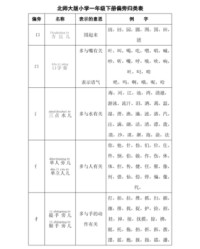 北加偏旁组词(北偏旁组词结构)
