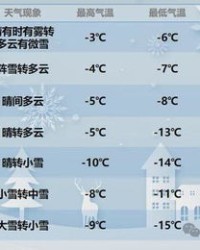 雾的组词