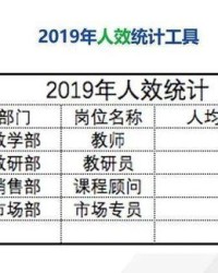盈利怎么组词