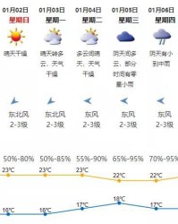 阴天的阴组词
