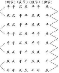 斗的四声怎么组词