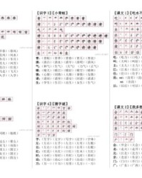 统该怎么组词