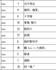 高字高字怎么组词
