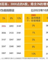 资姿势的姿怎么组词