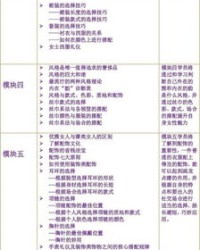 g尽怎么组词