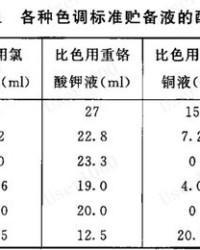 液体的液组词
