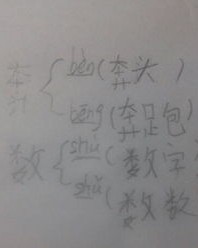 边的多音字怎么组词