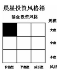 晨星谁怎么组词