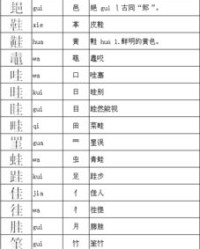 圭加偏旁再组词