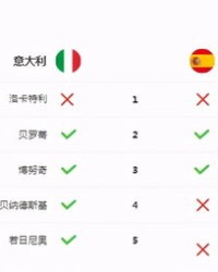 小度西班牙怎么组词