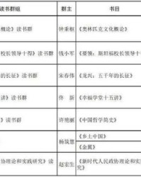 起怎么读组词