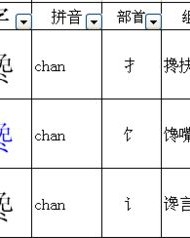 饺怎么换偏旁再组词