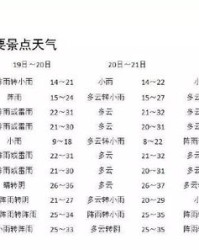 3点水的彭怎么组词