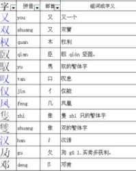 右组词有哪些