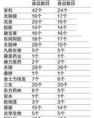 食物的直怎么组词