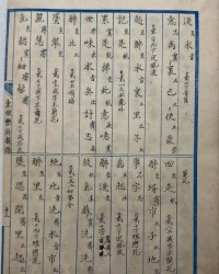 筌怎么读组词语