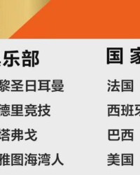 欧洲的欧该怎么组词呀