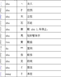 拍怎么加偏旁再组词