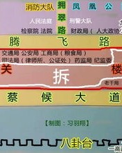 城北的城组词怎么写