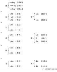 飘多音字组词