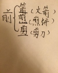 门口加部首组词怎么写