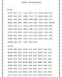 尽字的组词(蟀字的组词)