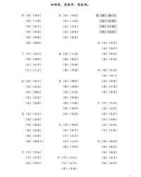 旁加偏旁组新字再组词(旁加偏旁组新字再组词语)