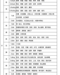 附组词怎么读