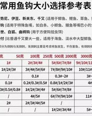 钓竿的竿还可以怎么组词