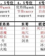 王怎么组词亡