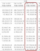 植物的值怎么怎么组词