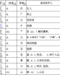 莫怎么加偏旁组词