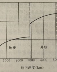 供组词(陵组词)