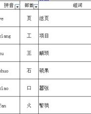 我烦的烦怎么组词