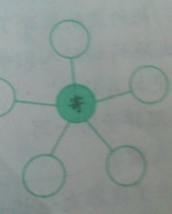 篮怎么组词览