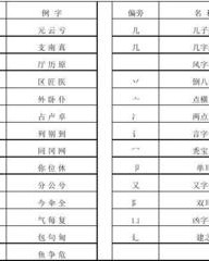 冷换偏旁组词(冷 换偏旁)