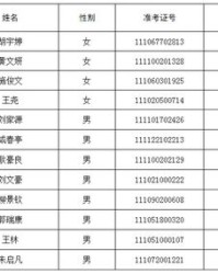 督可以怎么组词呢