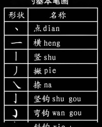 使换个偏旁再组词(使加一个偏旁)