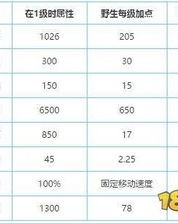浆果的浆可以怎么组词呢