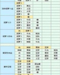 最少的记忆怎么组词