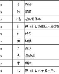 呱胡子的胡可以怎么组词