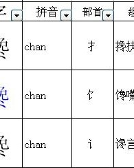 势部首和组词