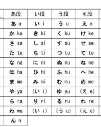 形怎么组词语