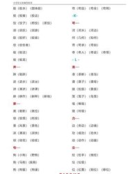 应加偏旁组词(应加偏旁组词有哪些)