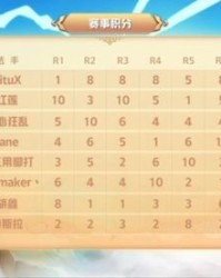 战红的战怎么组词