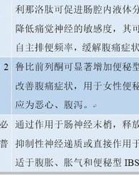 成功的成肠怎么组词